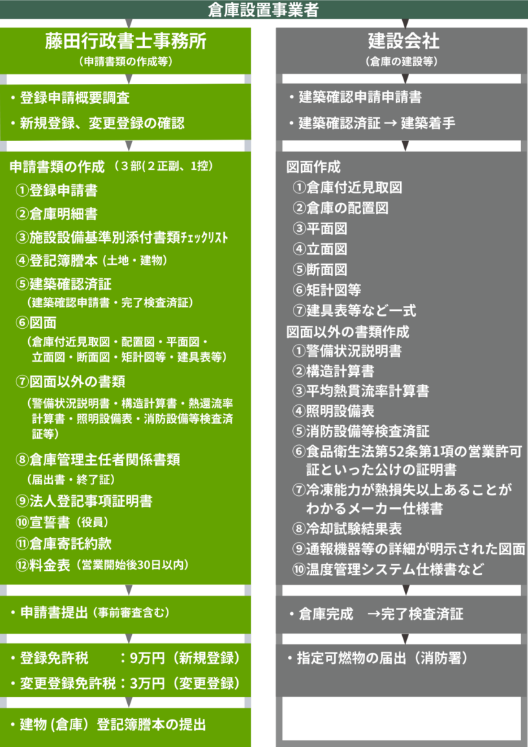 当事務所のサポート内容