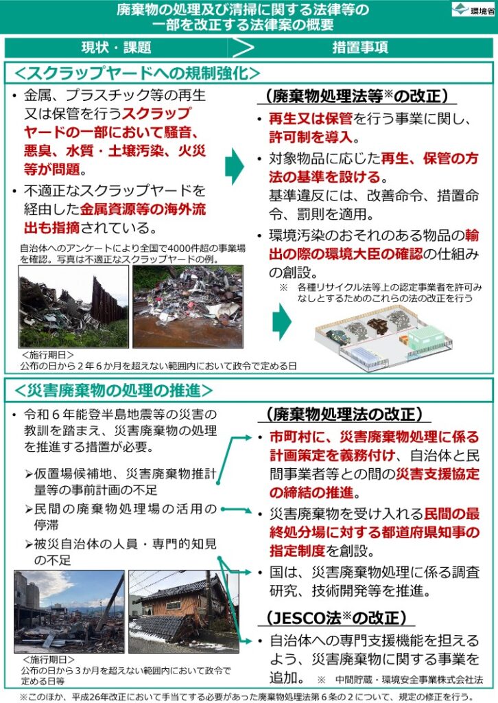 廃棄物の処理及び清掃に関する法律等の一部を改正する法律案