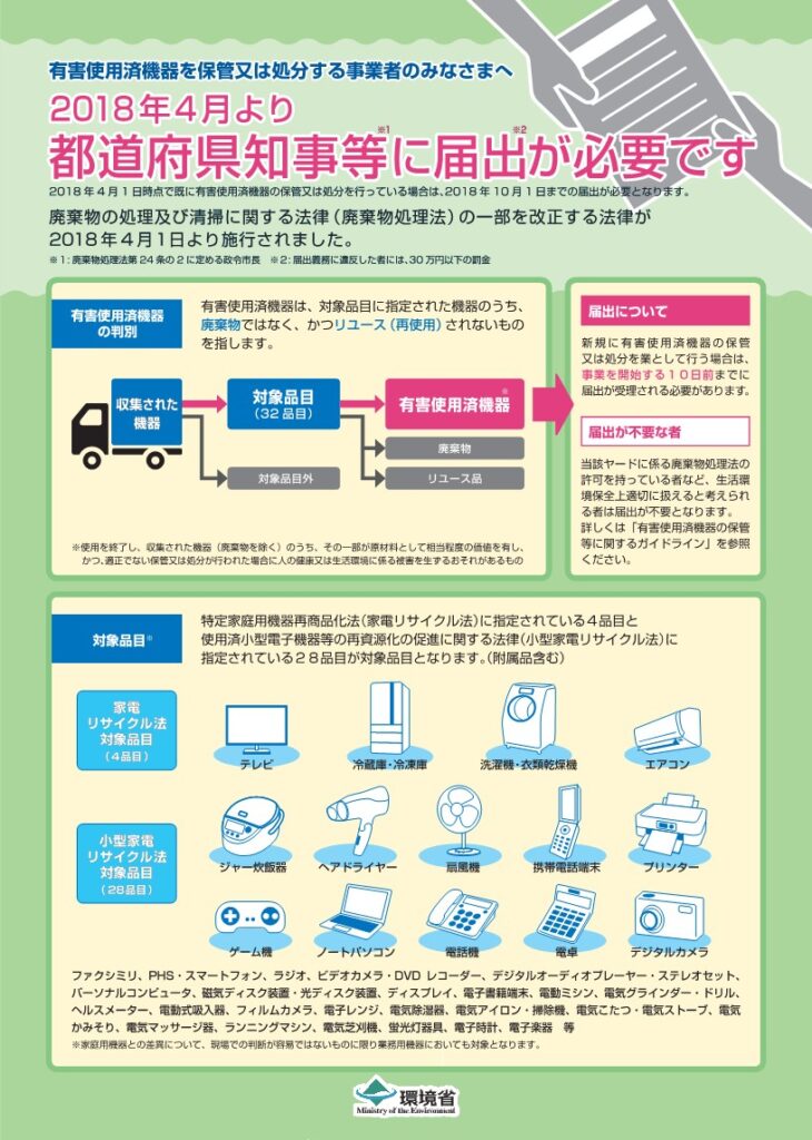 有害使用済機器を保管又は処分する事業者のみなさまへ