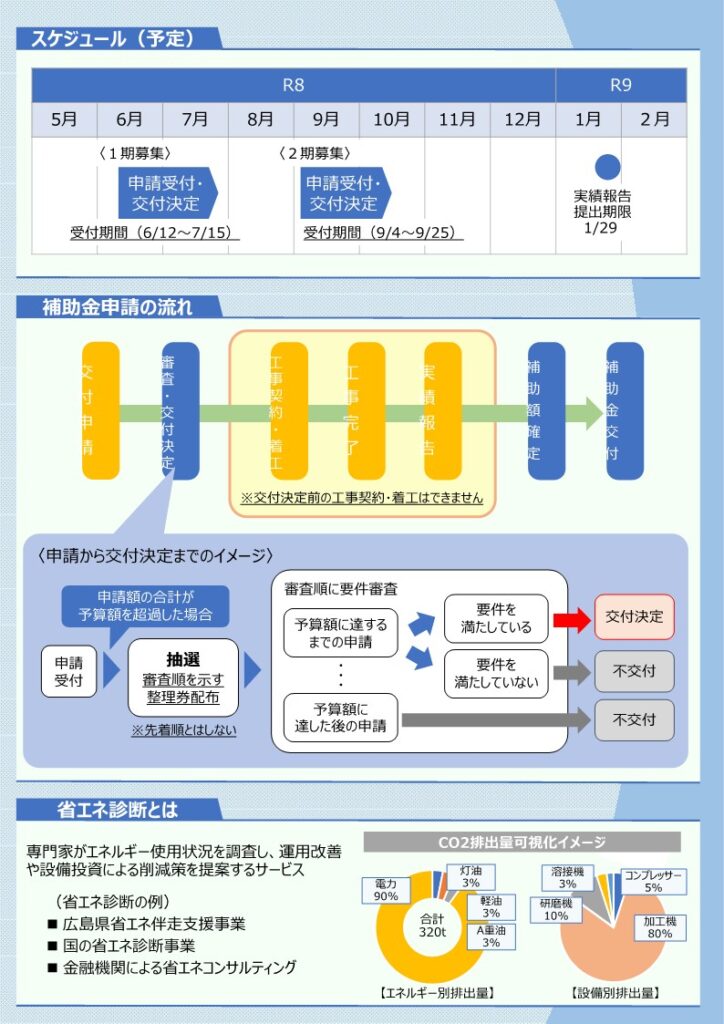 広島県「中小企業省エネ設備等導入支援補助金」_2