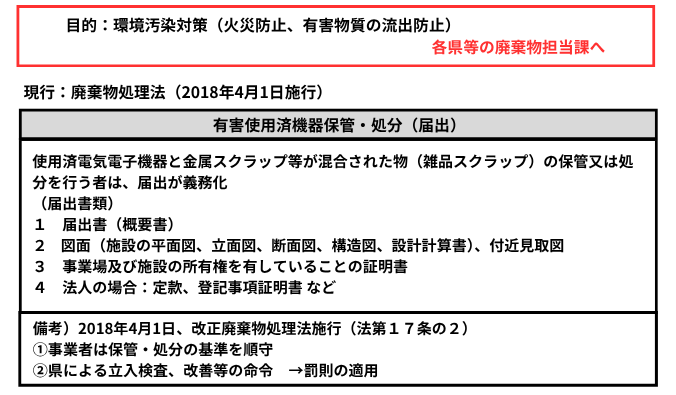 目的：環境汚染対策（火災防止、有害物質の流出防止）各県等の廃棄物担当課へ