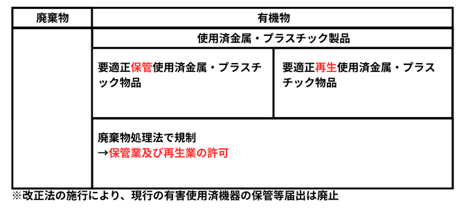 改正後