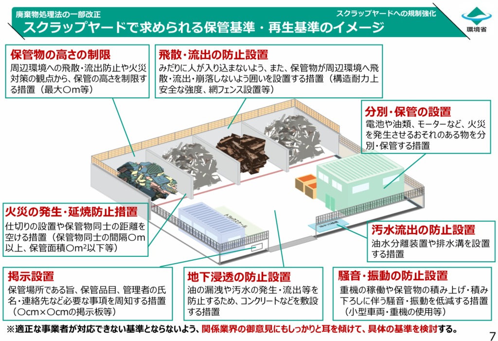 資料④物品の輸出確認規定の創設