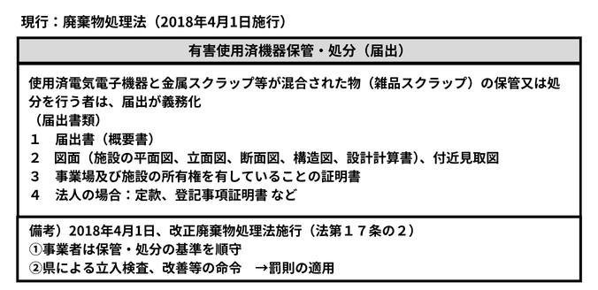 現行：廃棄物処理法（2018 年 4 月 1 日施行）